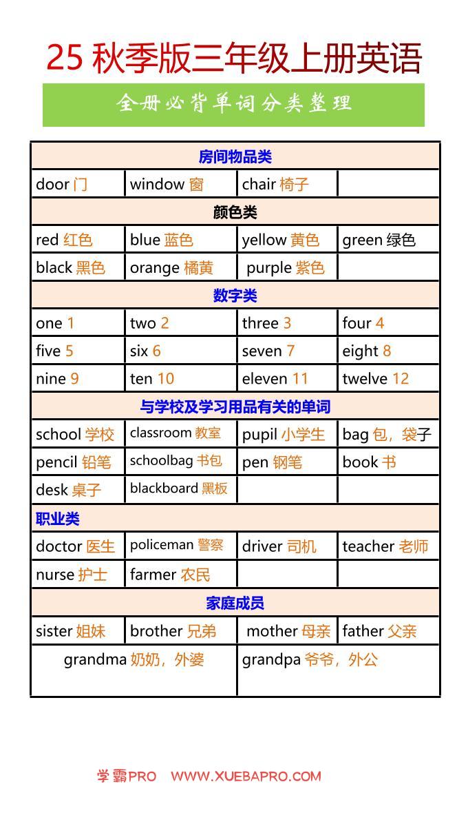 【2025秋新版】三年级上册英语全册必背单词分类整理-学霸PRO