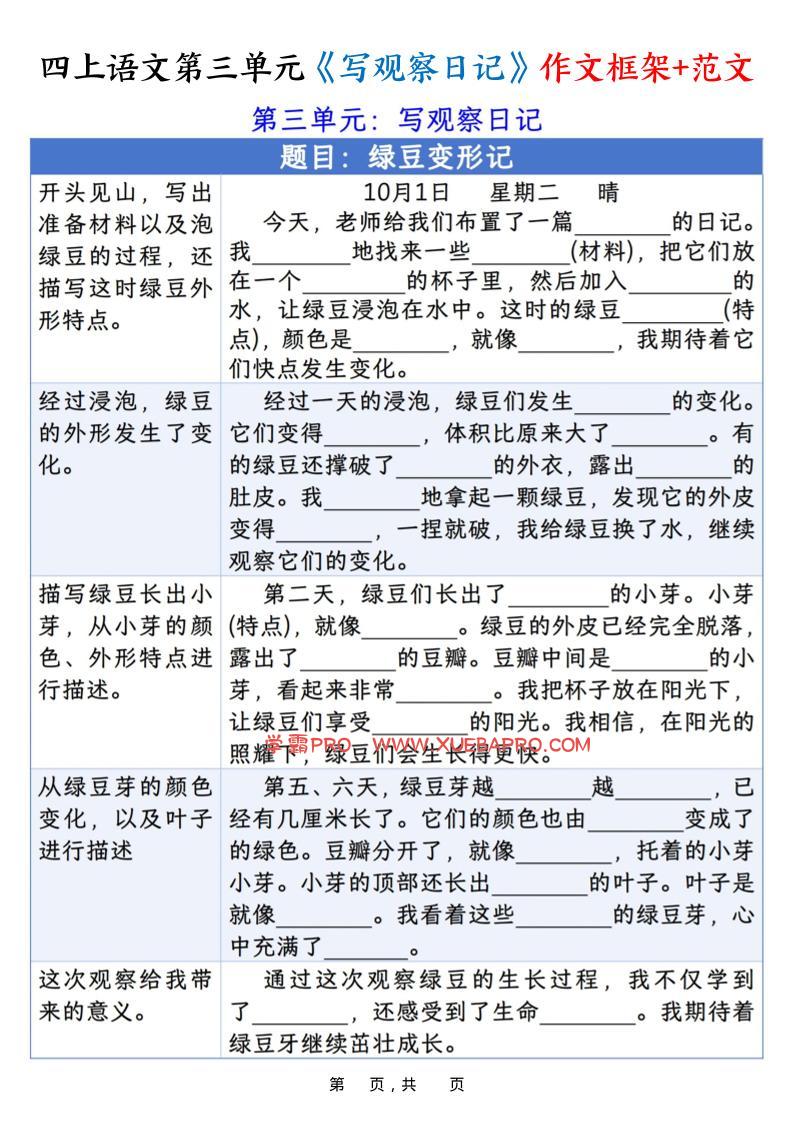 四上语文第三单元《写观察日记》作文支架＋优秀范文10页-学霸PRO